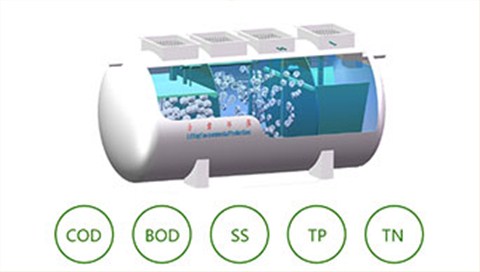 节能生活污水处理设备
