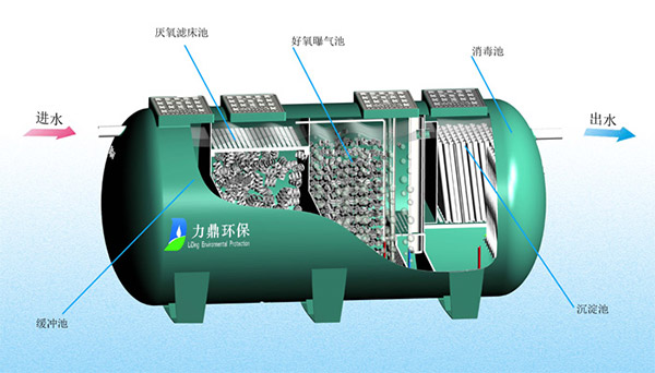 污水处理设备价格是怎么样的呢