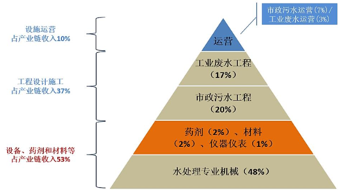 水产业链拆分图