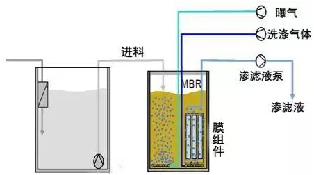 mbr小型污水处理装置