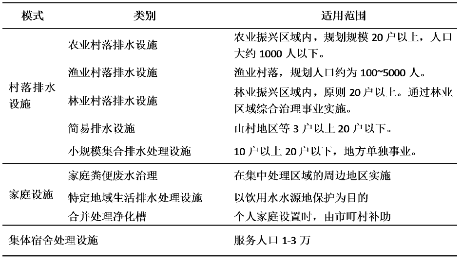 日本农村污水处理模式