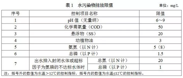 广东农村污水排放标准-1