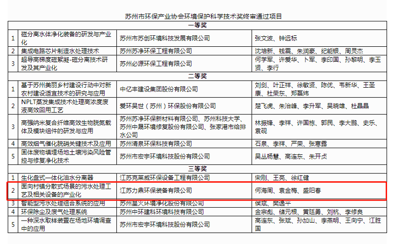 环境保护科学技术奖