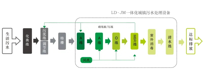 工艺流程图