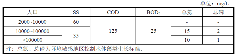 欧盟生活污水处理标准