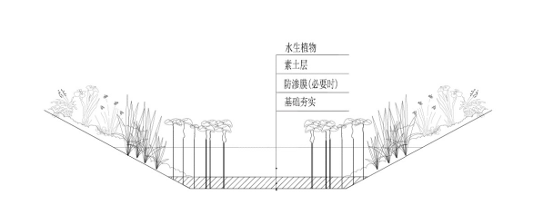 表面流人工湿地示意图