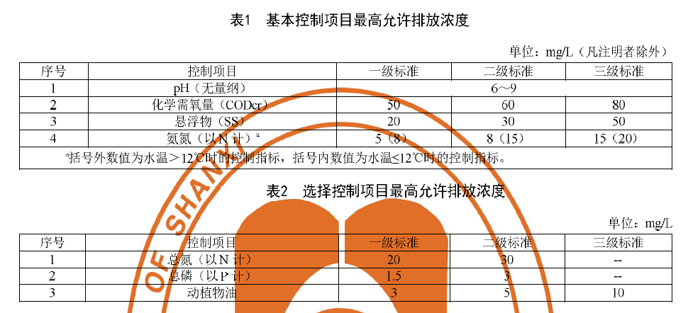 山西农村污水处理设施水污染物排放标准