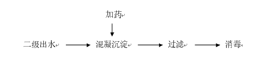 混凝加药深度处理工艺