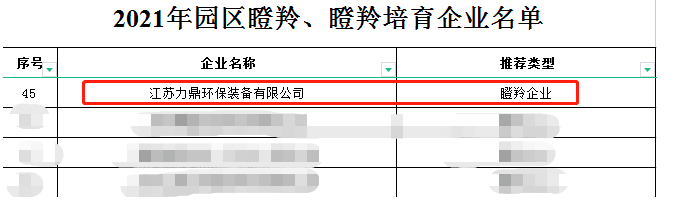 力鼎环保获2021瞪羚企业