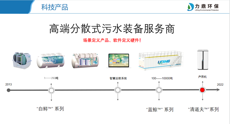 专业农村污水处理设备制造商