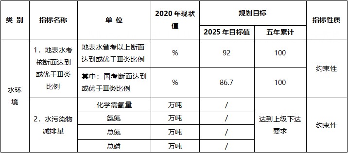 污水排放标准