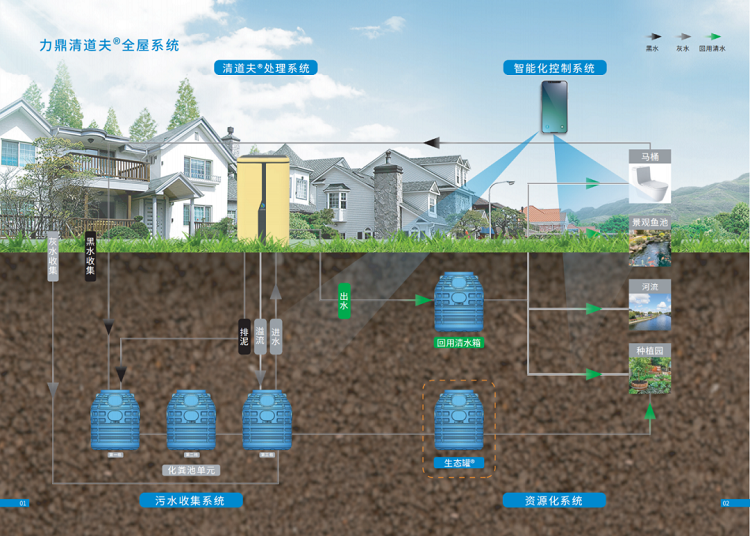 力鼎全屋定制系统