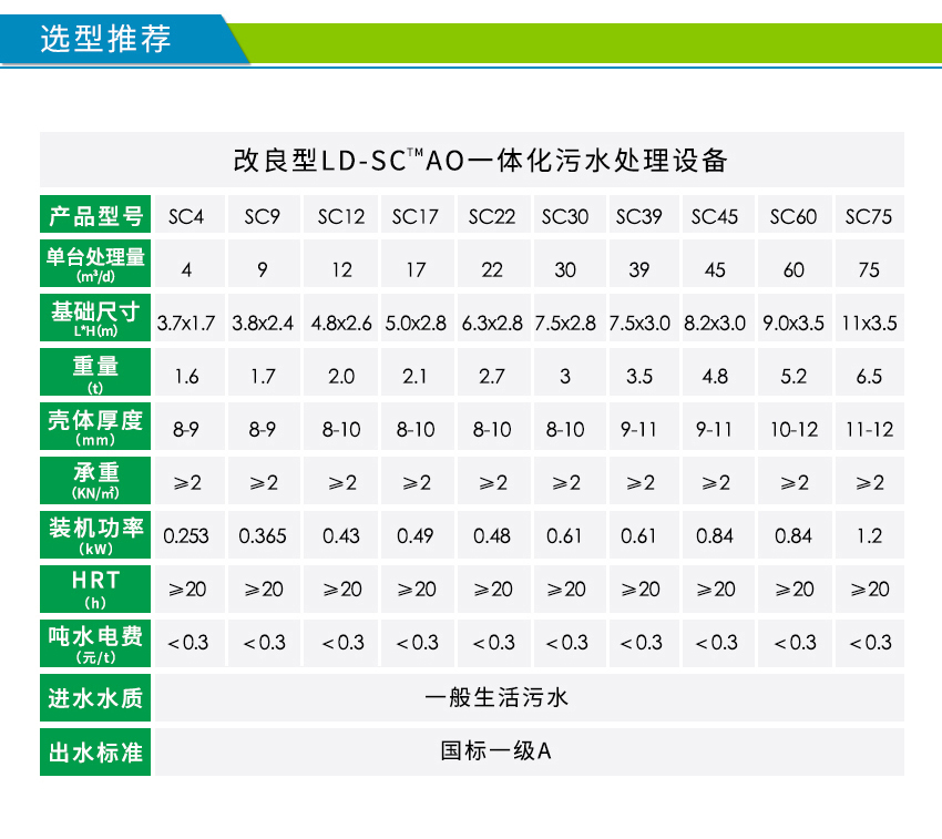 LD-SC一体化农村污水处理设备参数