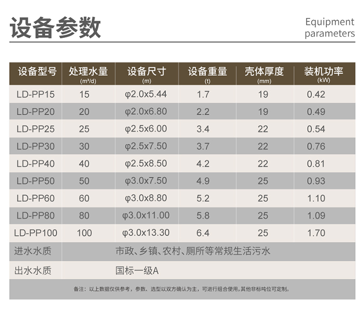 pp水源地一体化污水处理设备型号多样