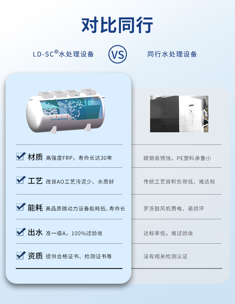 分散生活污水处理设备同行对比