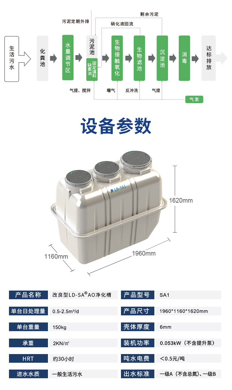 力鼎环保玻璃钢一体化净化槽