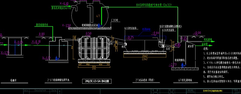 公园污水处理设备案例设计图